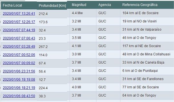 Cuatro temblores en menos de 24 horas en la región de Coquimbo