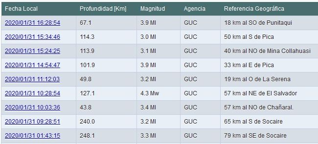 Temblor para despedir el cambio de veraneantes en Punitaqui