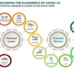 28-04-2020 Turismo en cuarentena