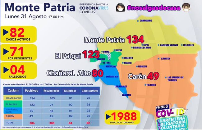 Preocupación en Monte Patria por el nivel de contagios en la comuna