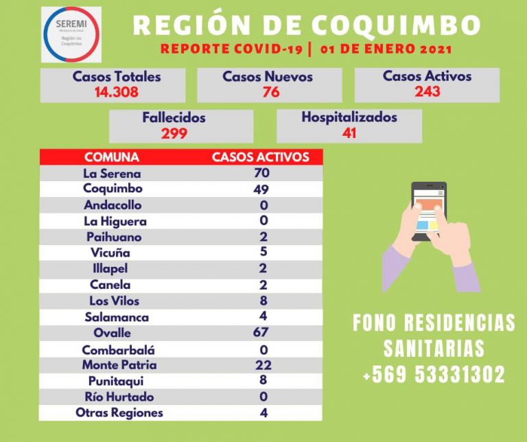 ¿Feliz Año Nuevo?  Ovalle vuelve a encabezar nuevos contagios en la región