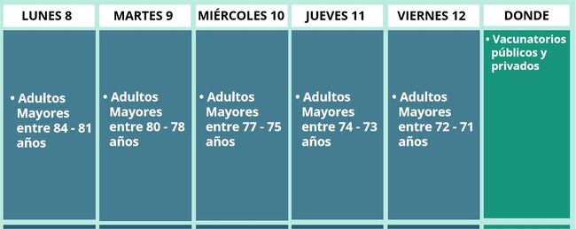 Hoy corresponde poner el brazo a adultos mayores de 85 y 86 años