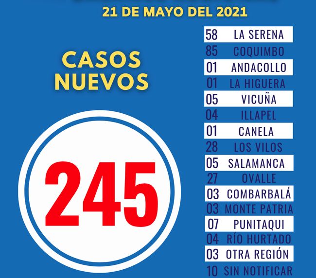 Llaman a evitar salir del hogar este fin de semana largo
