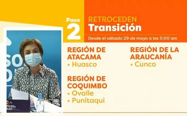 Crónica de un Retroceso anunciado:  Ovalle regresa a la Fase 2
