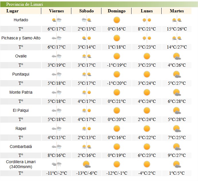 Bajas temperaturas y heladas se repetirían este domingo en la Región