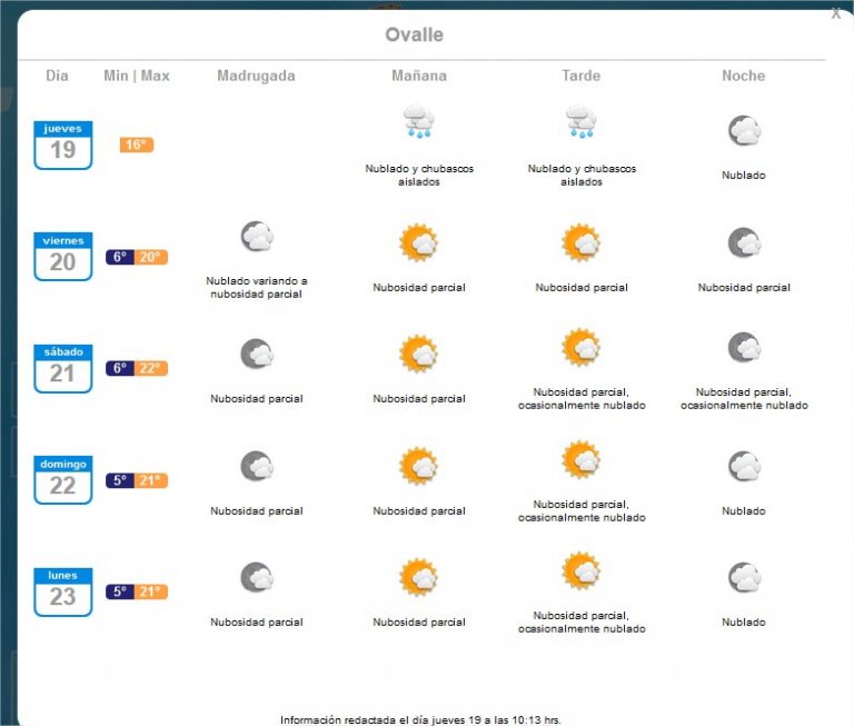 Localidades de la provincia del Choapa beneficiadas por precipitaciones