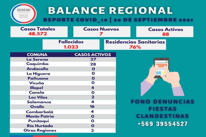 113 sumarios por infringir la normativa sanitaria en la región