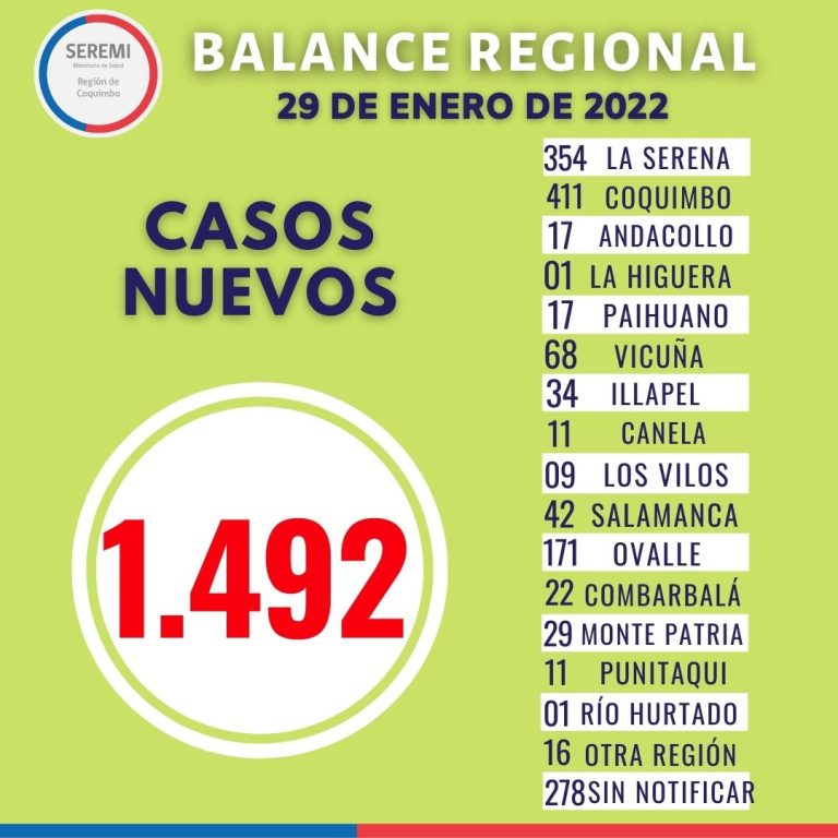 Ovalle: 171 casos activos y siguen en aumento los contagios en la comuna