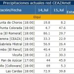 15-07-2022informe-ceaza-precipitaciones
