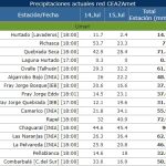 15-07-2022informe-ceaza-precipitaciones2
