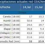 15-07-2022informe-ceaza-precipitaciones3