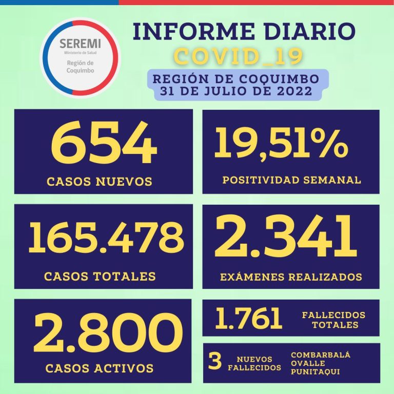 Balance General: Ovalle con 86 casos nuevos de covid