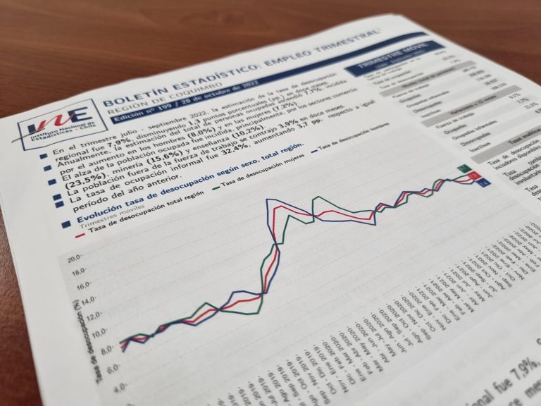 Más de 25 mil empleos se recuperaron y Tasa de<br>Desocupación marca 7,9% en el periodo julio-septiembre