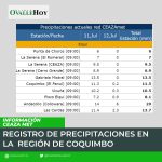 12-07-2023 registro precipitaciones