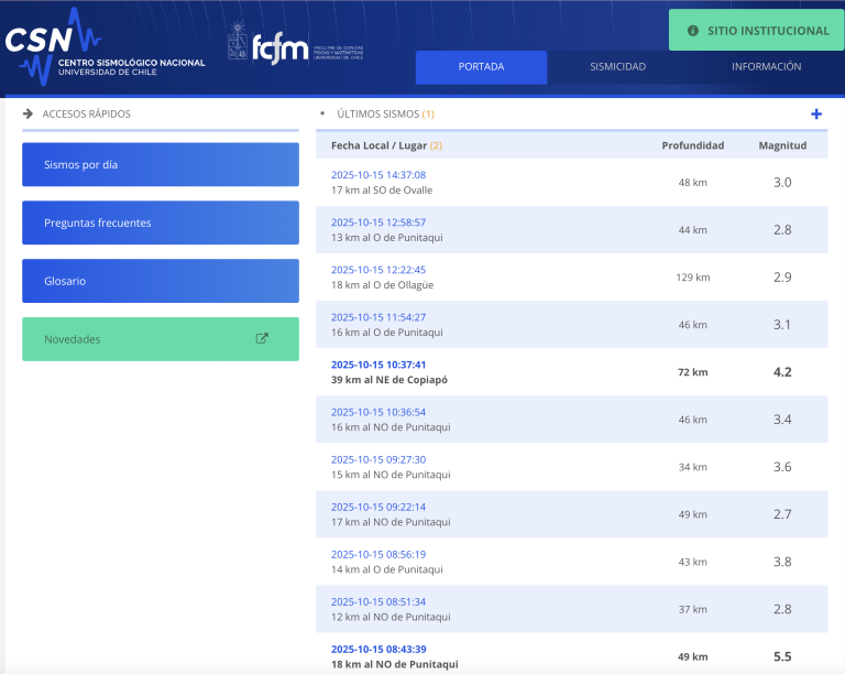 Nueve sismos se han registrado en la provincial del Limarí durante la jornada de este miércoles
