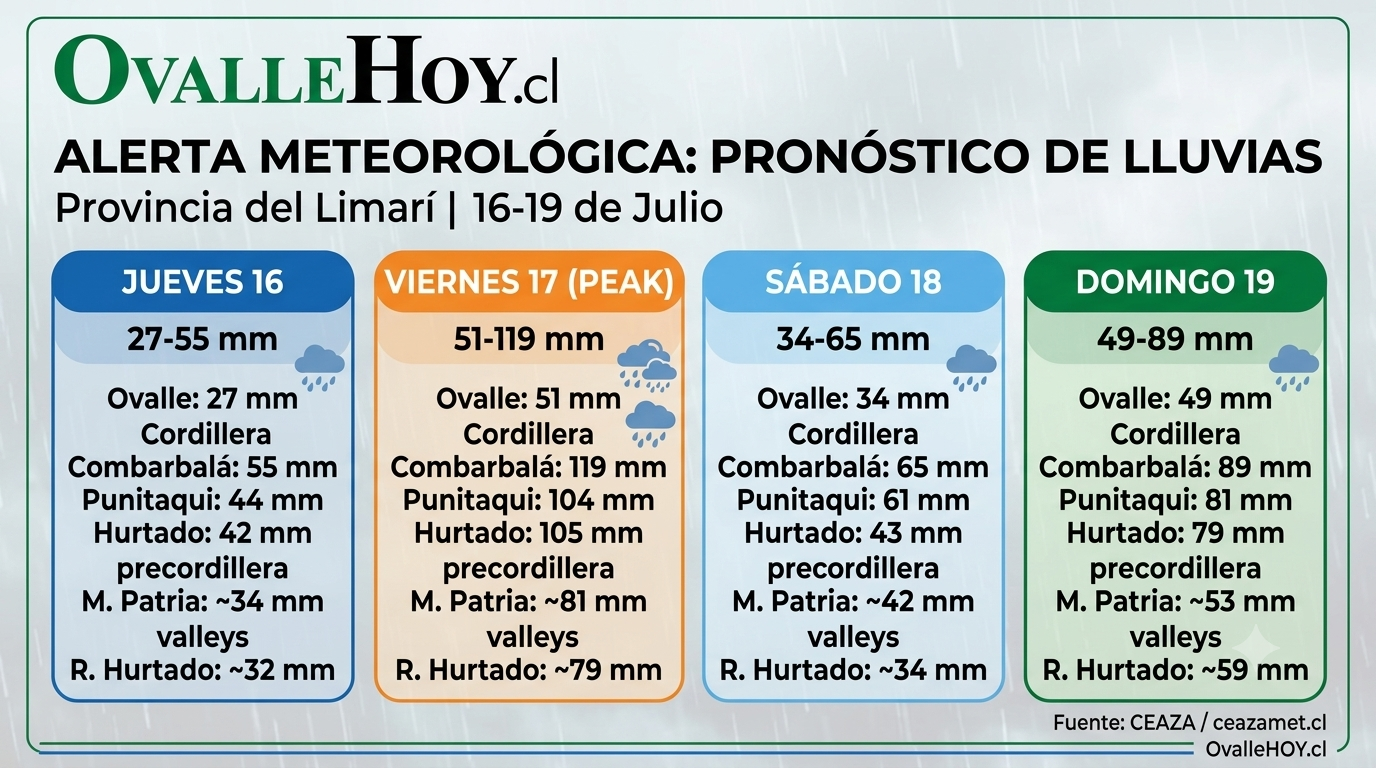 ¿Cómo en 1984? Pronostican intensas precipitaciones para la provincia del Limarí entre el 16 y el 19 de julio